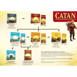 CATAN Schatten, Draken & Ontdekkingsreizigers | 999 Games | Familie Bordspel | Nl