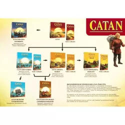 CATAN Trésors, Dragons & Explorateurs | 999 Games | Jeu De Société Familial | Nl