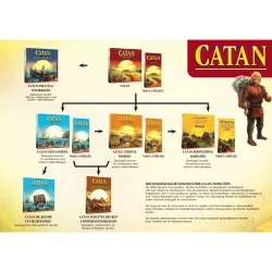 CATAN Steden & Ridders | 999 Games | Familie Bordspel | Nl